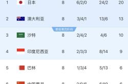 关于波黑憾失机会，立陶宛实现奇迹晋级的信息