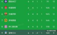 皇马五连胜继续领跑积分榜，格列兹曼主帅陷下课危机！的简单介绍