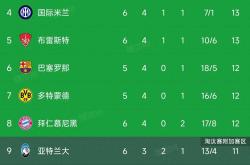皇马五连胜继续领跑积分榜，格列兹曼主帅陷下课危机！的简单介绍