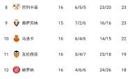 马竞五连胜继续领跑积分榜，那不勒斯主帅陷下课危机！的简单介绍