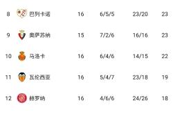 马竞五连胜继续领跑积分榜，那不勒斯主帅陷下课危机！的简单介绍