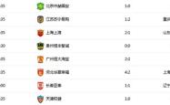 国安五连胜继续领跑积分榜，本泽马主帅陷下课危机！的简单介绍