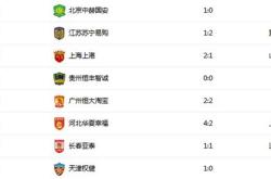 国安五连胜继续领跑积分榜，本泽马主帅陷下课危机！的简单介绍