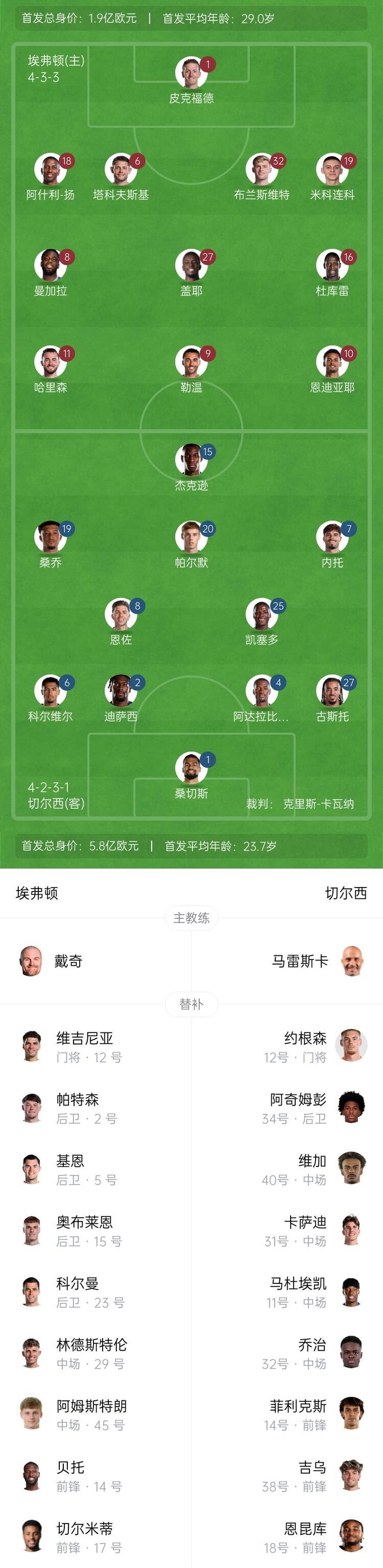 关于埃弗顿逆转比分，取得连胜进军前列的信息