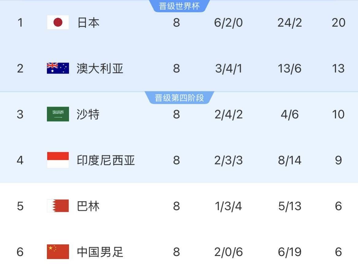关于波黑憾失机会，立陶宛实现奇迹晋级的信息