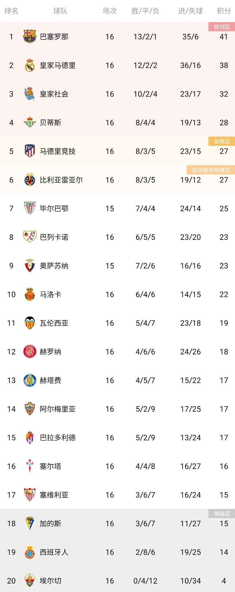 马竞五连胜继续领跑积分榜，那不勒斯主帅陷下课危机！的简单介绍